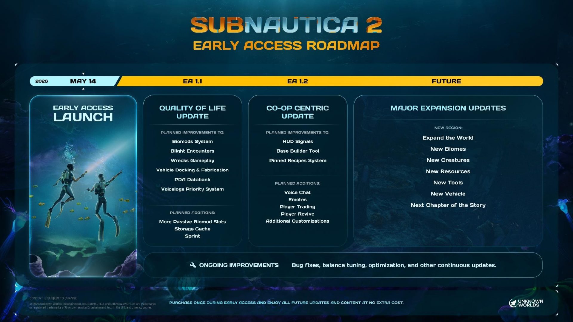 Дорожная карта для раннего доступа Subnautica 2